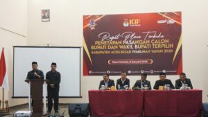 Kesejahteraan Aceh Besar