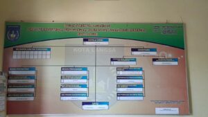 Koperasi Merah Putih